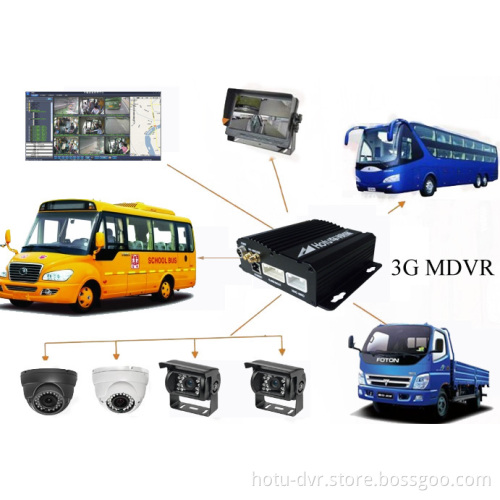 Moblie Hard Disk Video Recorder 3G/WiFi/GPS Option